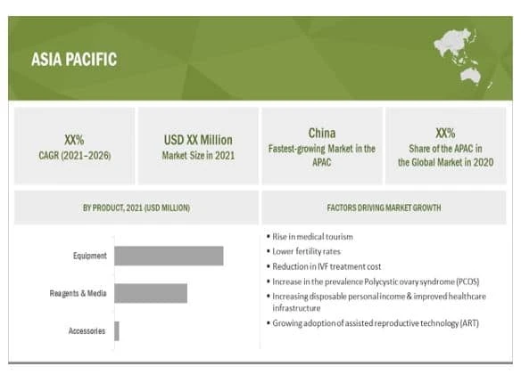 In Vitro Fertilization Market worth $987 million by 2026 - Exclusive Report by MarketsandMarkets™