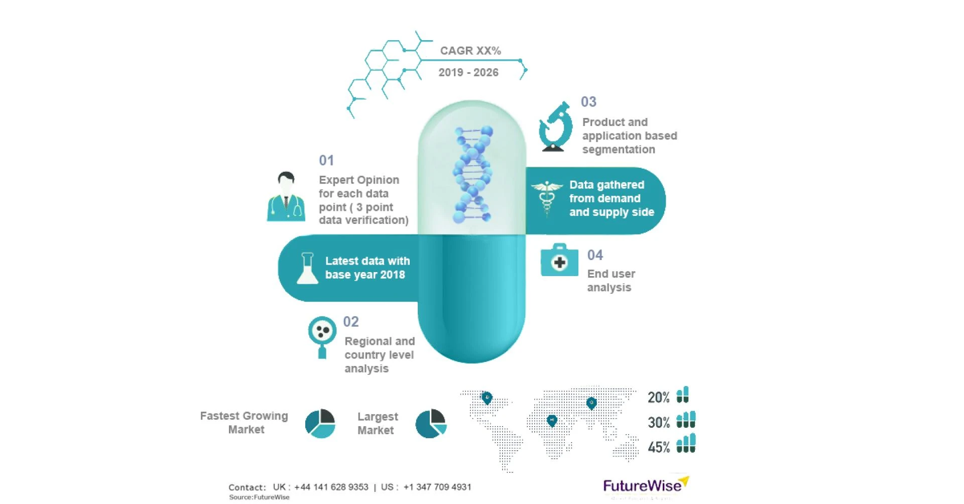 Liquid Chromatography Mass Spectrometry Market Analysis, Size, Share, and Forecast 2031