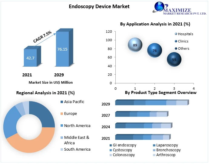 "The Regulatory Environment of Endoscopy Devices: Challenges and Compliance"