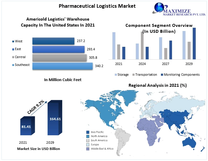 "The Challenges and Opportunities of Pharmaceutical Logistics in the Digital Age"