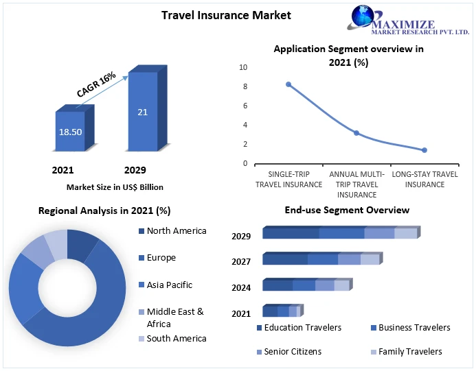"The Importance of Travel Insurance: Why You Should Never Leave Home Without It"
