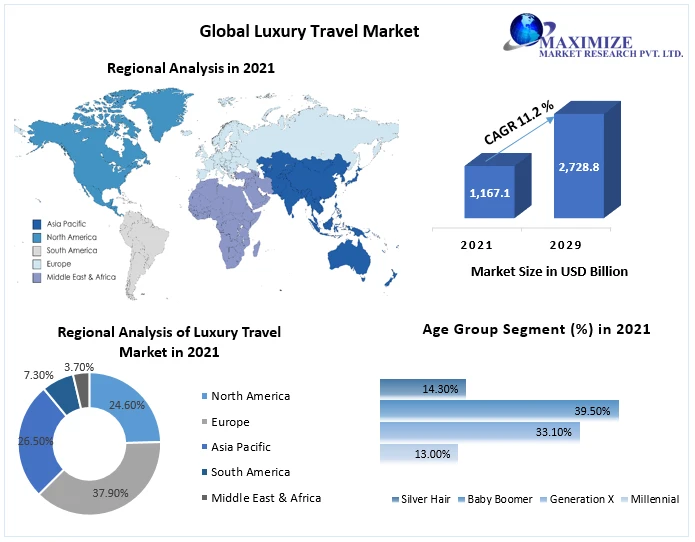"Luxury Travel Company Expands to New Markets"