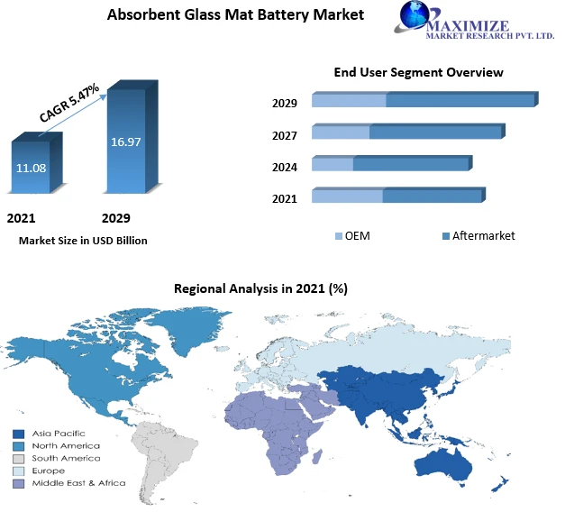 What is the study period for the Absorbent Glass Mat Battery Market?