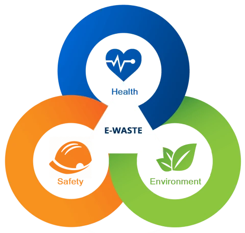 E-waste Recycling Company in Mumbai