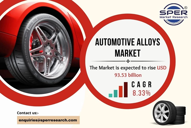 Automotive Alloys Market Growth and Share 2023, Rising Trends, Revenue, Key Manufacturers, Business Opportunities and Future Investment 2032