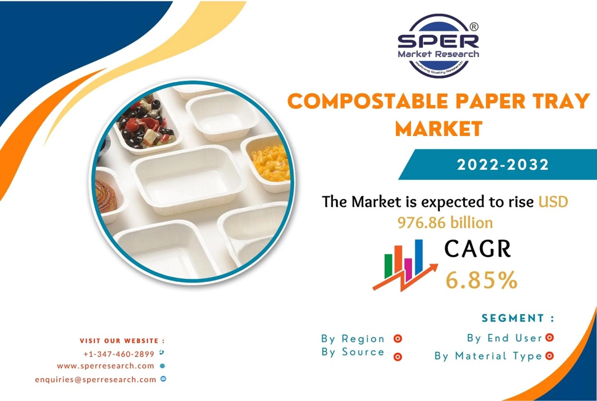 Compostable Paper Tray Market Growth and Share 2023, Emerging Trends, Scope, Revenue, Business Opportunities and Forecast Till 2032: SPER Market Research