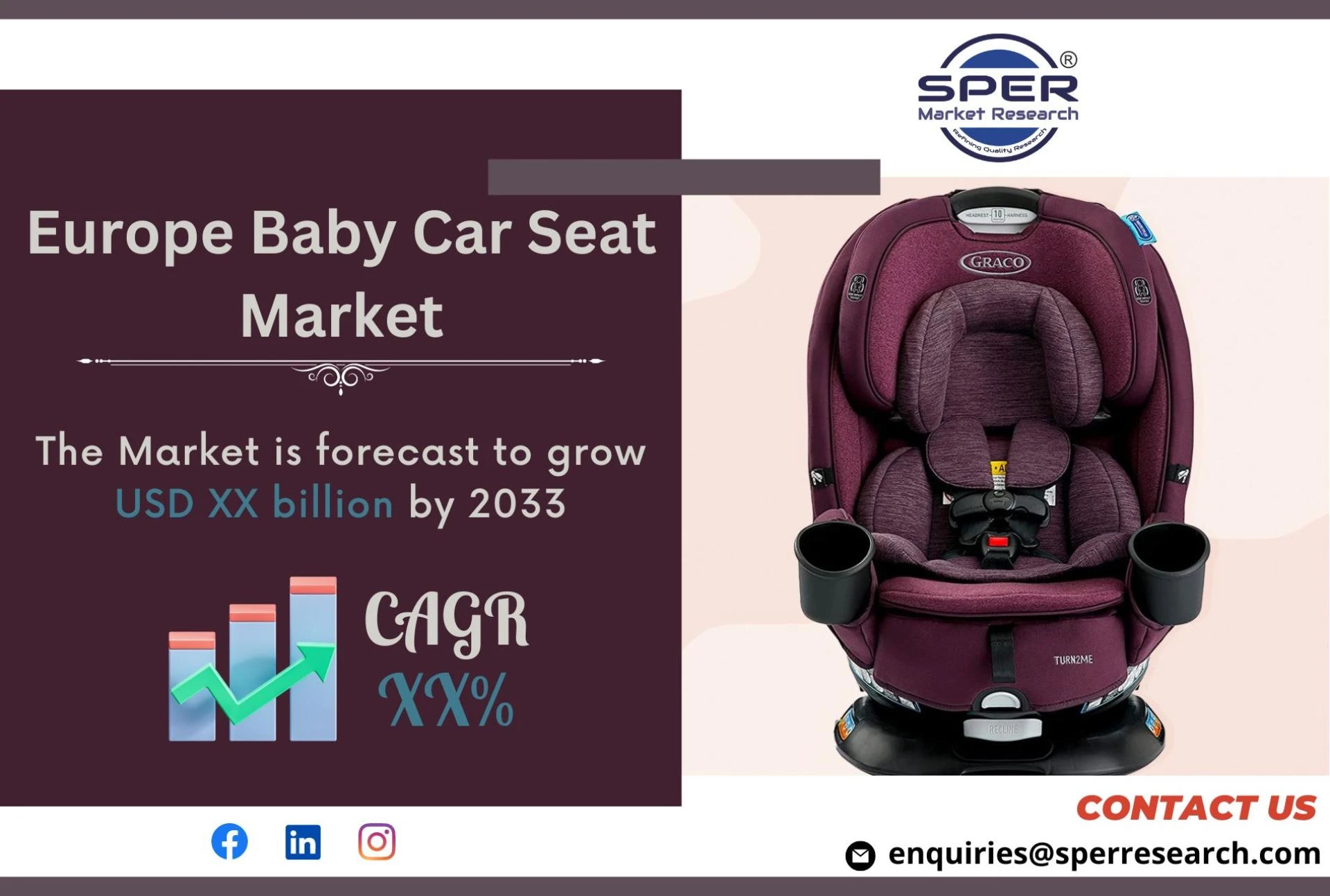 Europe Baby Car Seat Market Growth and Size 2023, Emerging Trends, Demand, Key Manufacturers, Competitive Analysis and Future Share 2033: SPER Market Research