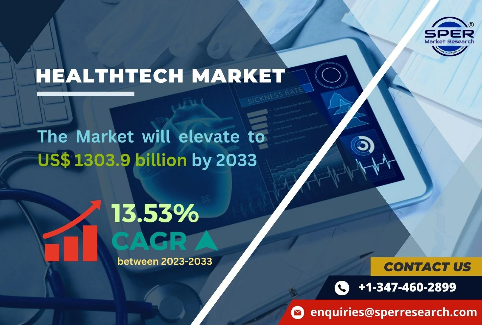 HealthTech Market Growth and Share 2023, Scope, Revenue, Competitive Analysis, Key Players, Challenges and Future Trends 2033: SPER Market Research