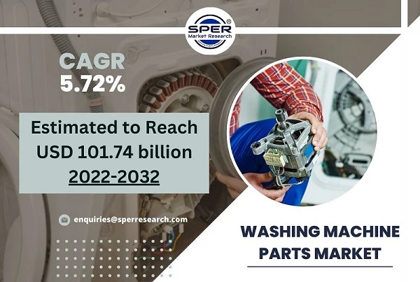 Washing Machine Parts Market Share, Trends, Suppliers, And Key Manufacturers, Growth Analysis, Future Outlook 2022-2032: SPER Market Research