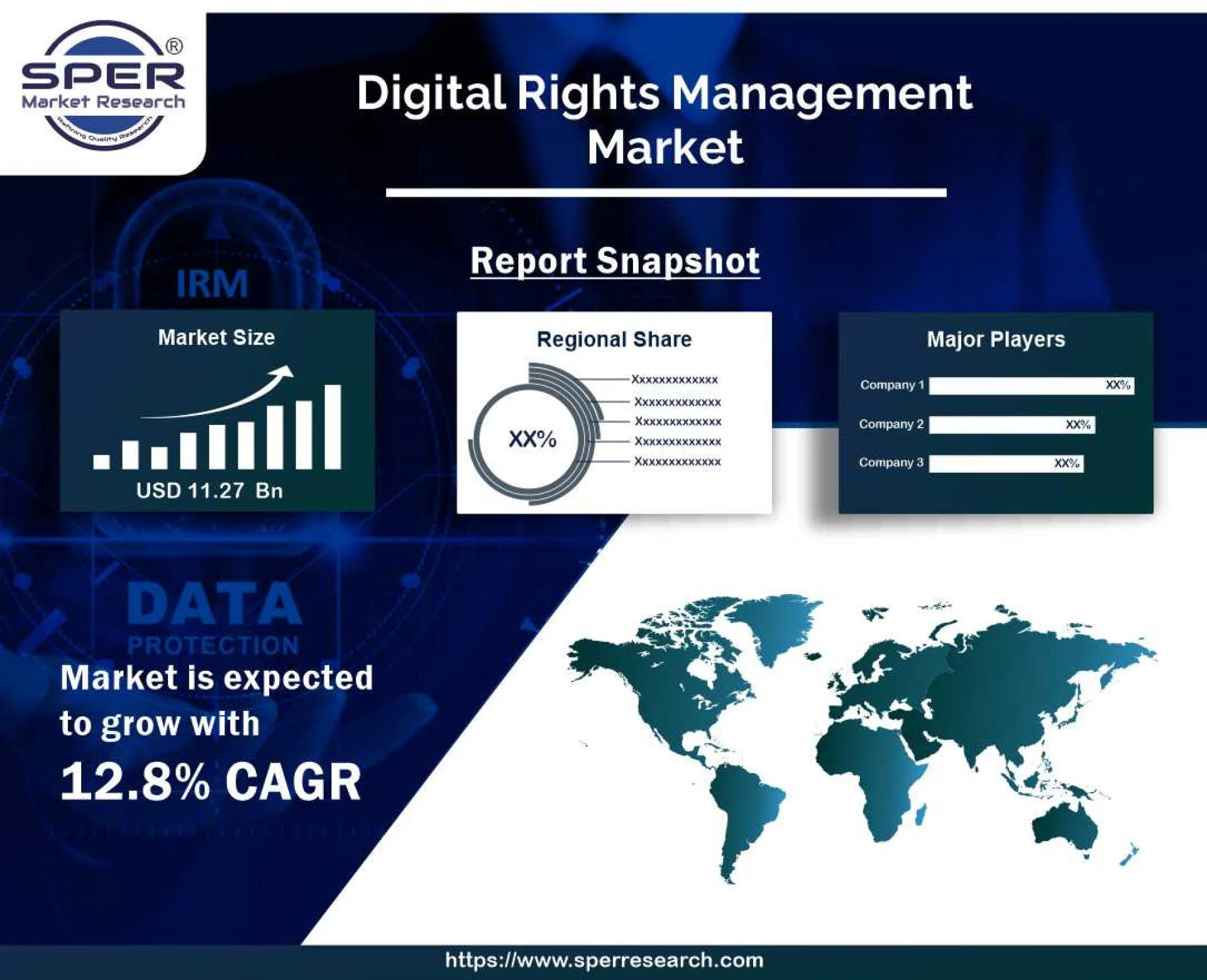 Digital Rights Management Market Share, Size, Trends, Growth Analysis, Report, Future Outlook, Forecast 2030: SPER Market Research