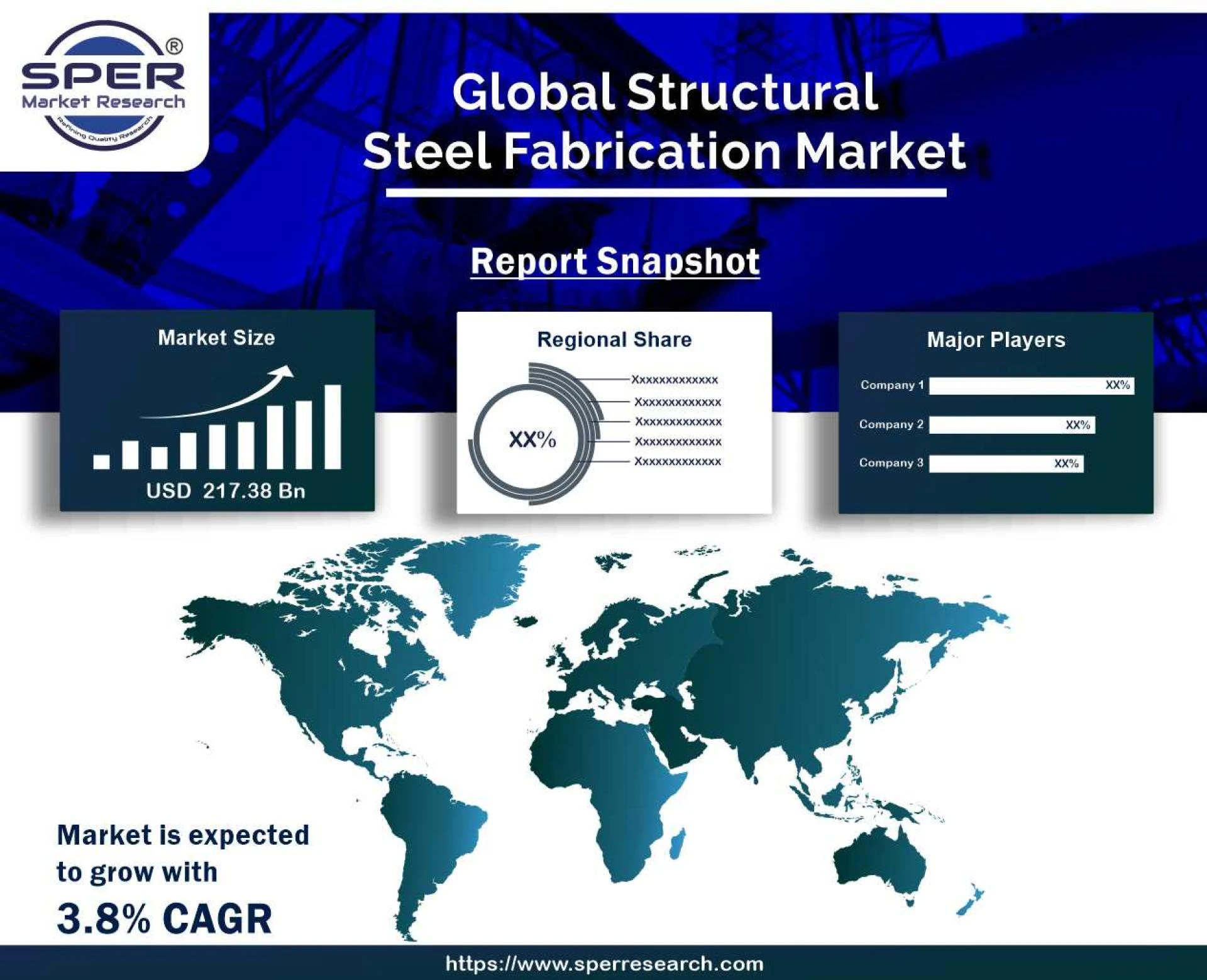 Structural Steel Fabrication Market Growth, Share, Industry Report, Growing CAGR of 3.8% over the forecast period (2022 - 2030): SPER Market Research