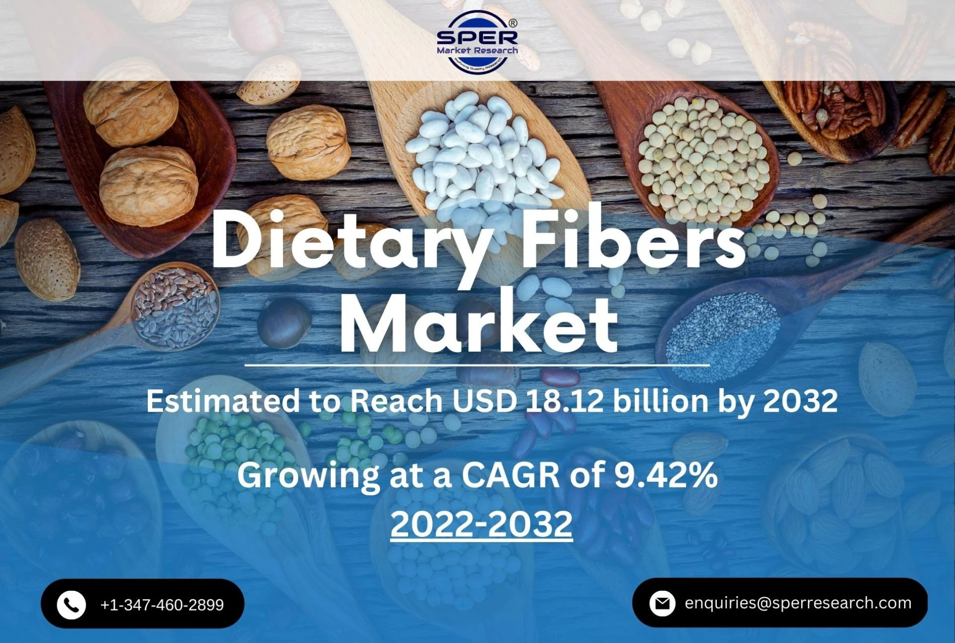 Dietary Fibers Market Revenue, Size, Trends, Industry Report 2022, Future Growth, Sales Analysis, Forecast 2032: SPER Market Research