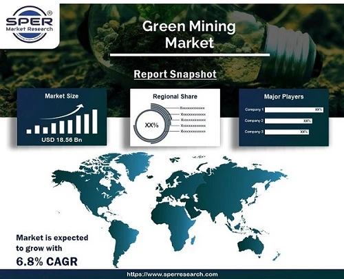Green Mining Market Share, Size, Industry Growth, CAGR Status, Key Players, Business Challenges, Future Outlook 2022-2030: SPER Market Research