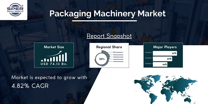 Packaging Machinery Market Revenue, Size, Industry Trends Analysis, Future Growth, Outlook and Forecast 2032: SPER Market Research
