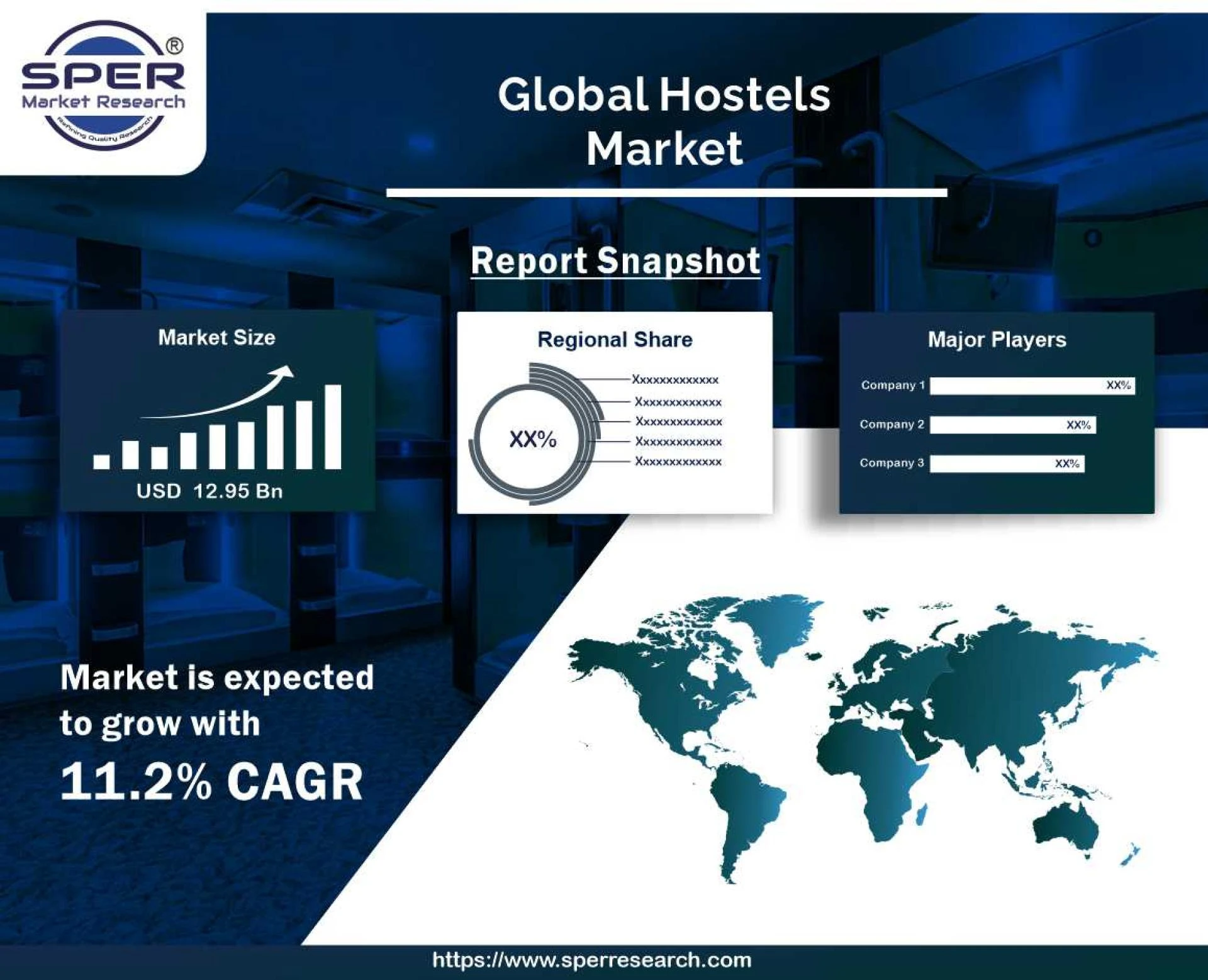 Hostels Market Share, Size, Key Trends Analysis, Industry Report, Covid-19 Impact, Business Challenges, And Forecast 2022-2030: SPER Market Research