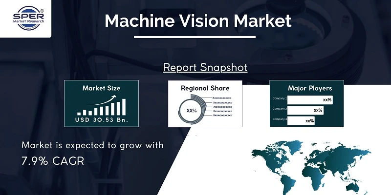 Machine Vision Market Growth, Share, CAGR Status, Industry Trends, Future Outlook, Analysis Report, Forecast 2032: SPER Market Research
