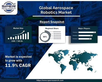 Aerospace Robotics Market Revenue, Share, Industry Trends, Demand Analysis, Key Manufacturer, Future Outlook 2032: SPER Market Research
