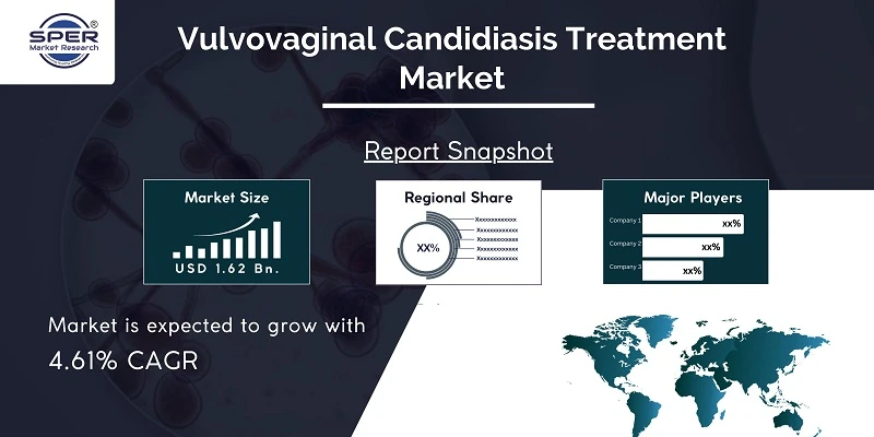 Vulvovaginal Candidiasis Treatment Market Share, Growth, Demand, Global Trends, Research Report, Forecast 2022-2032: SPER Market Research