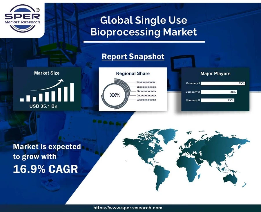 Single Use Bioprocessing Market Report 2022, Size, Covid-19 Impact, Industry Analysis By Product, By Application, By End-Users, By Region and Forecast 2030