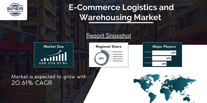 E-Commerce Logistics and Warehousing Market Revenue, Share, Growth, Industry Report, Future Outlook, Covid-19 Impact Analysis, Forecast Till 2032
