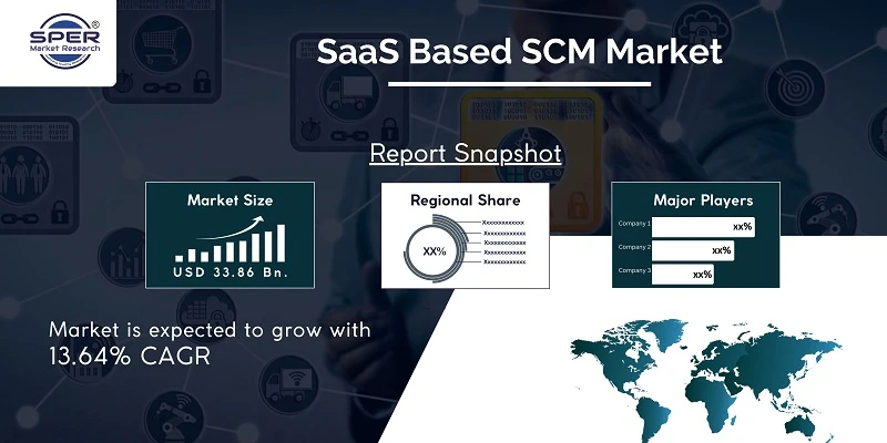 SaaS Based SCM Market Revenue, CAGR Growth, Global Trends, Research Report 2022, Future Outlook, Industry Forecast 2032: SPER Market Research