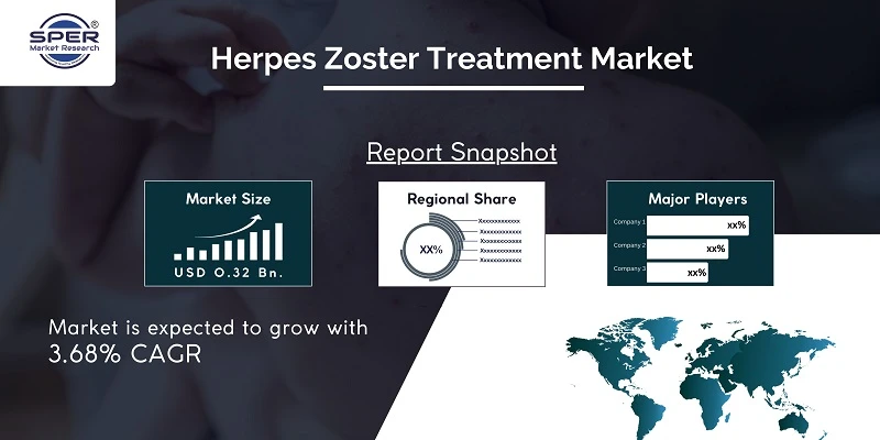 Herpes Zoster Treatment Market Size Analysis Report, Industry Trends And Forecast to 2032: SPER Market Research