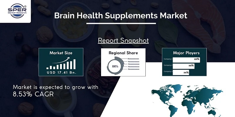 Brain Health Supplements Market Size, Revenue, Industry Trends Report, Growth, Regional Outlook, Forecast to 2032: SPER Market Research