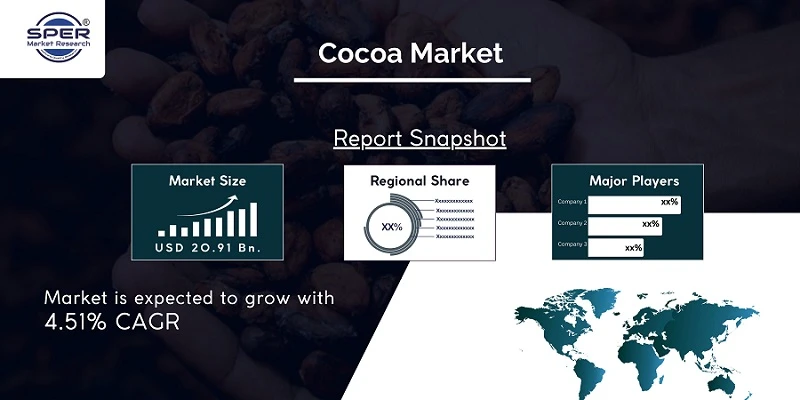 Cocoa Market Size, Share, Trends Analysis Report By Application, By Region, And Segment Forecasts Till- 2032: SPER Market Research