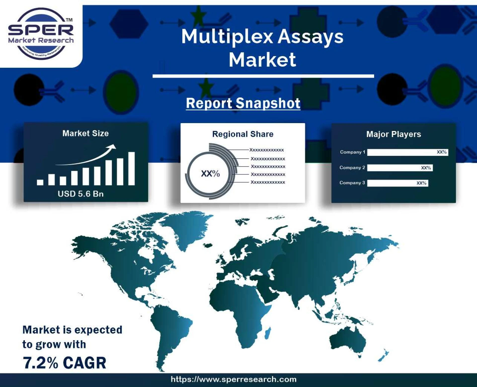Multiplex Assays Market- Global Growth, Upcoming Trends, Research Report, Covid-19 Impact Analysis, Forecast 2030: SPER Market Research