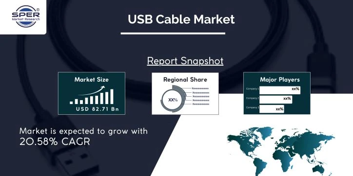 USB Cable Market Trends, Global Report, Industry Research Analysis, Future Outlook, Forecast Period by 2032: SPER Market Research