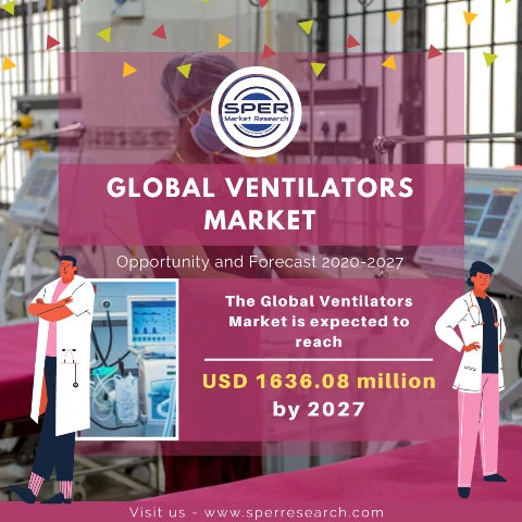 Global Ventilators Market- Research by Business Analysis, COVID-19 Impact on Share Industry Trends, Forecast Report 2022-2027: SPER Market Research
