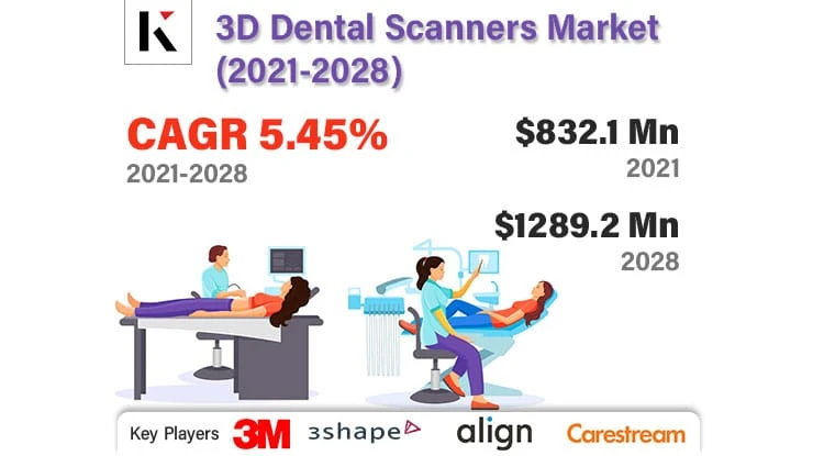 3D Dental Scan: Cost, Procedure, and Why You Need It