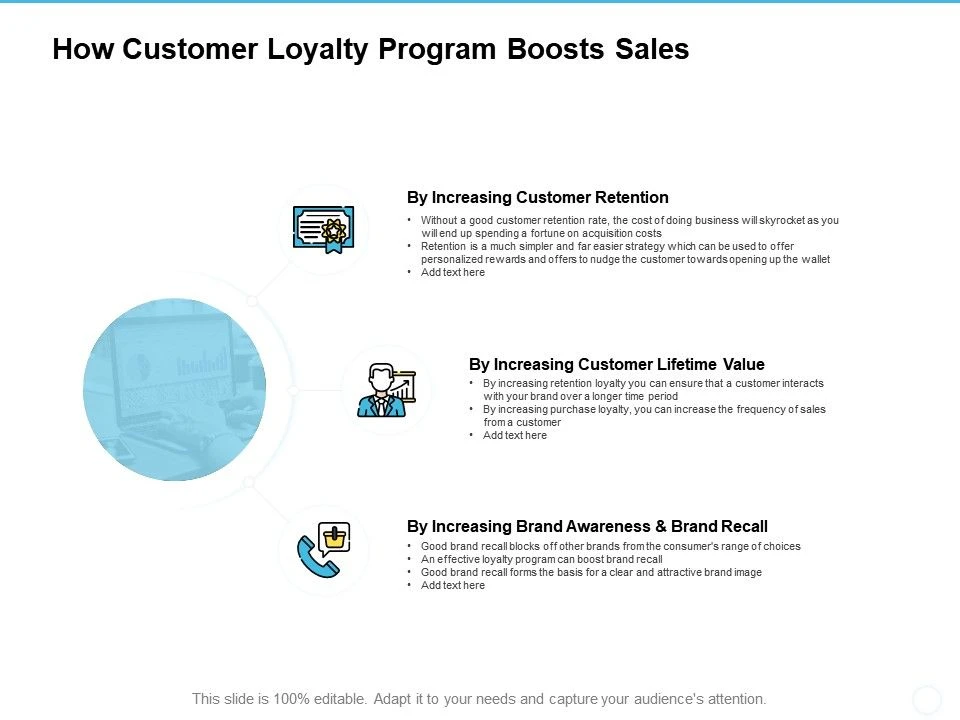 How Customer Loyalty Program Boosts Business Sales?