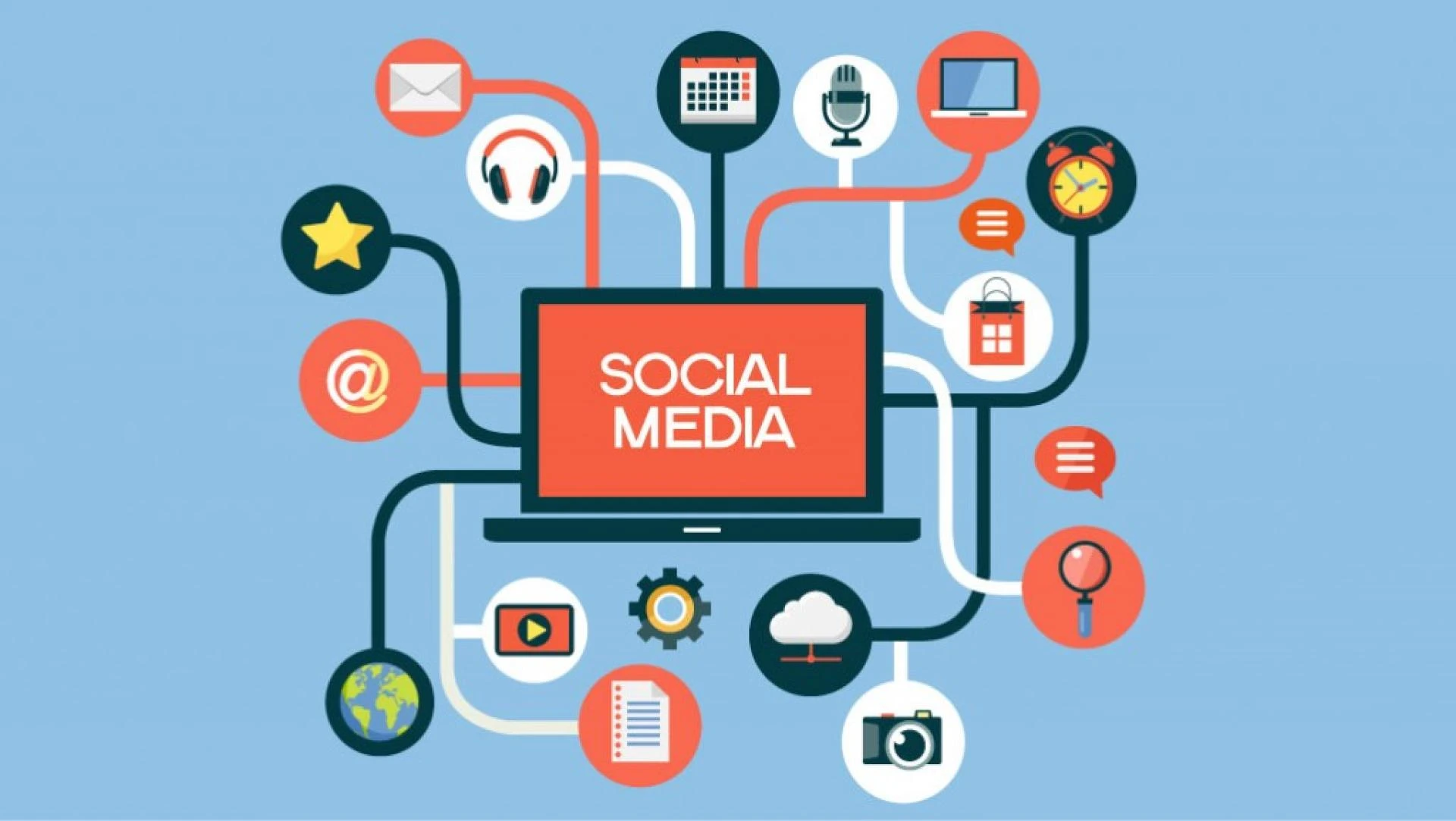 What are the benefits of using social media for your business?