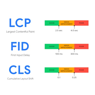 How to Improve Google CLS Score