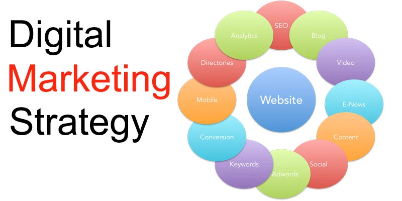How to Create an Effective Digital Marketing Strategy