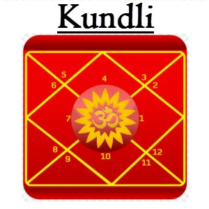 Love Astrology By Date Of Birth – Gives A Clear Picture Of Your Love Relationship