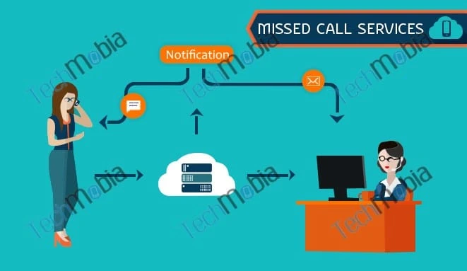 How does Missed Call Solution offer unparalleled growth to businesses in 2022?