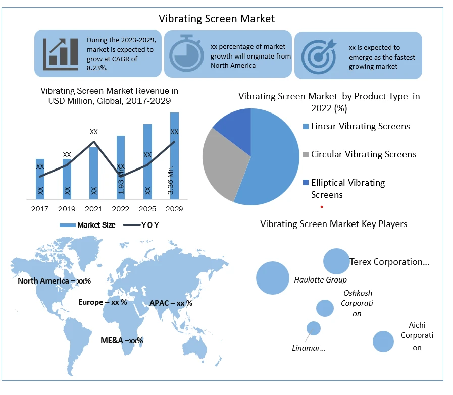 Vibrating Screen Market Key Players Data, Share, Opportunities, Revenue, Future Scope and Forecast 2030