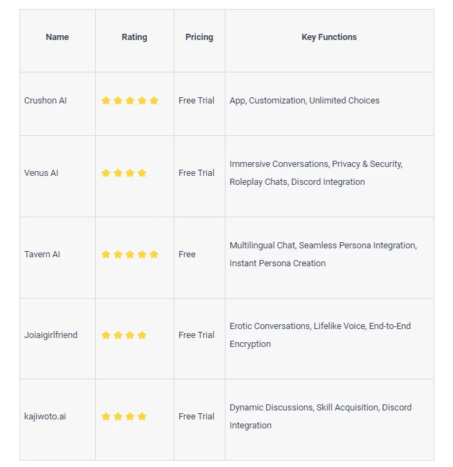 5 New-Released AI Chatbot You Should Try 2023