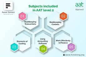 AAT Courses in Birmingham: Unlocking Your Accounting Potential