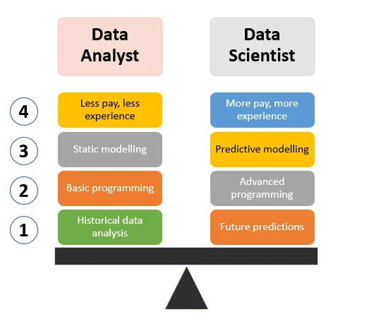 Data Science, Big Data, Data Analytics, and Data Mining: Understanding the Terms