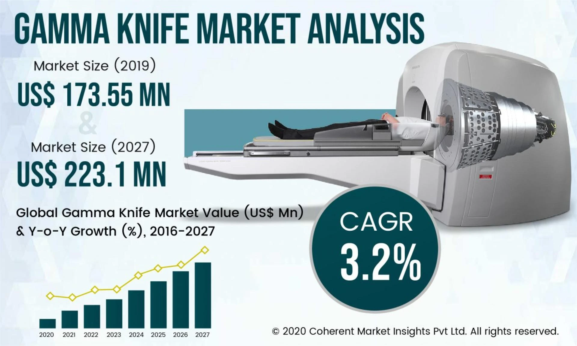 Gamma Probe Device Market: Regional Insights and Market Size