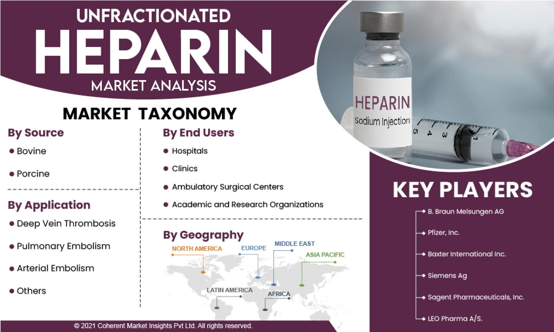 "Exploring the Heparin Market: Challenges and Opportunities"