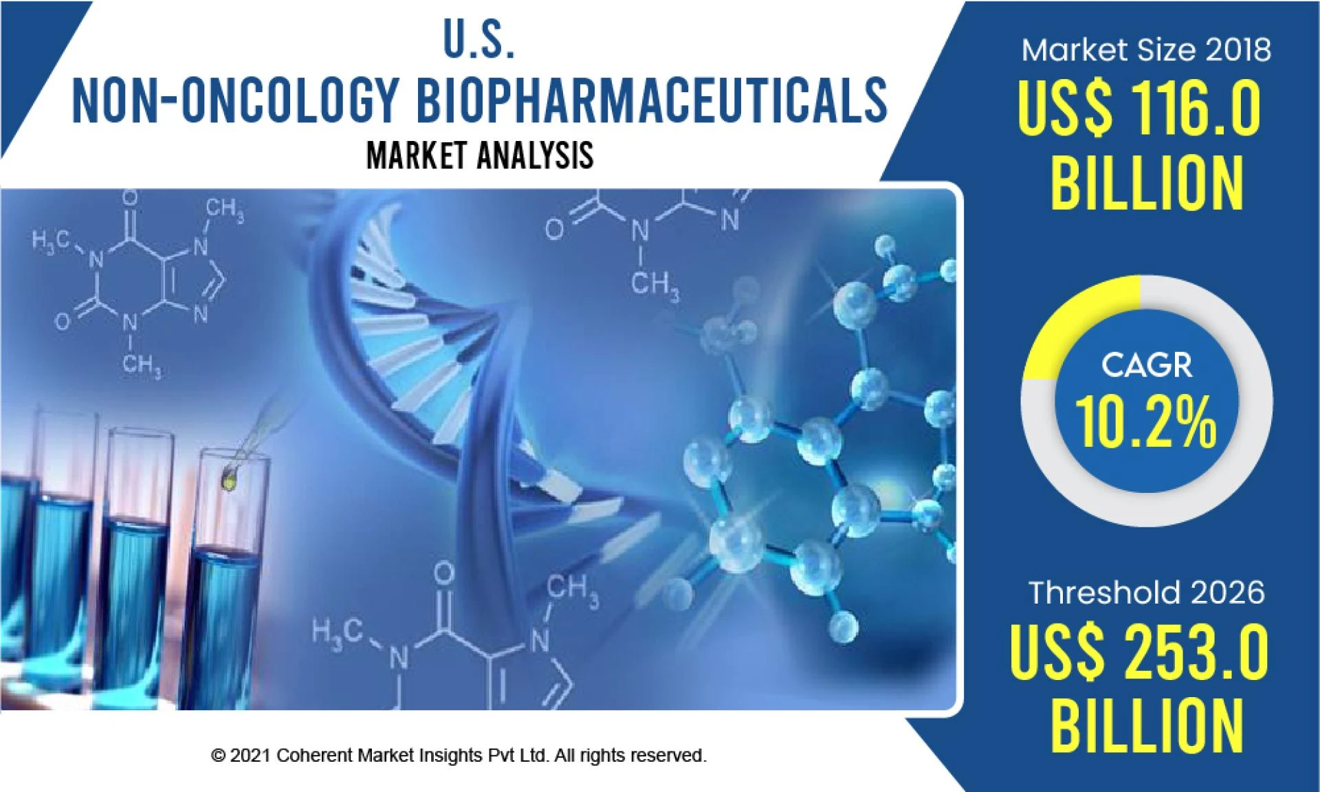 "Market Trends and Dynamics in U.S. Non-Oncology Biopharmaceuticals"