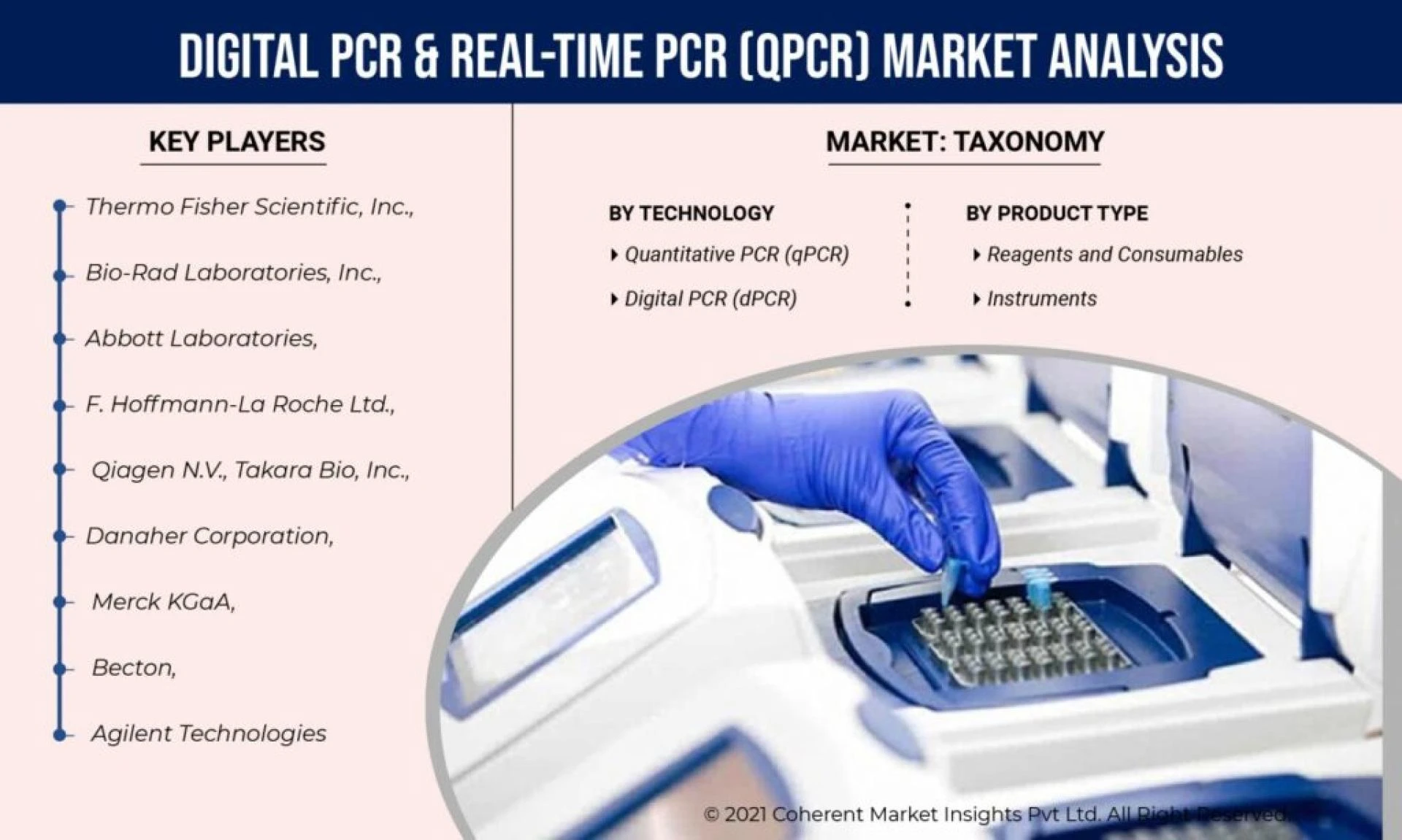 "Emerging Applications and Opportunities in Digital PCR and Real-time PCR (qPCR)"