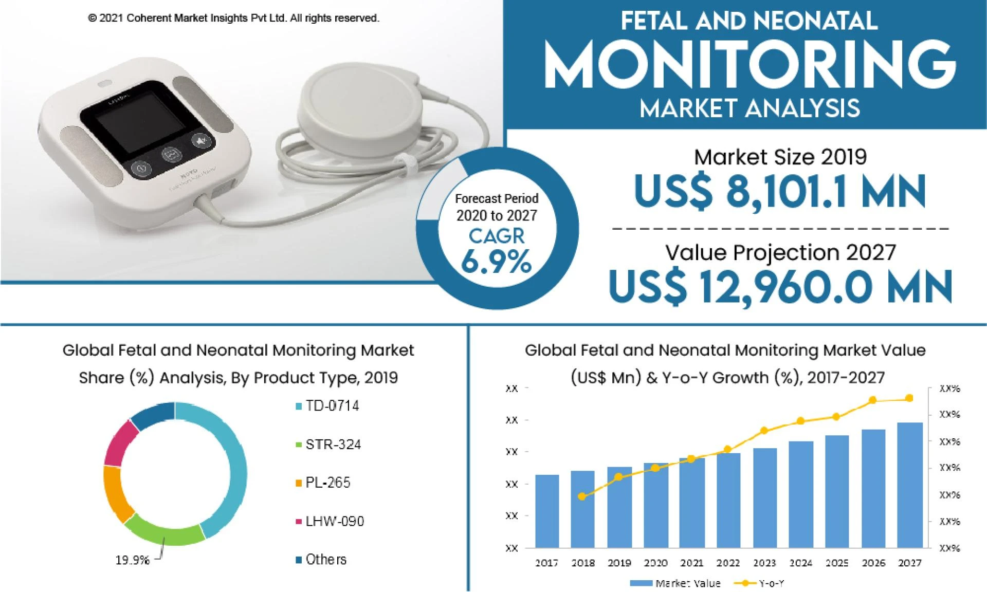 The Global Fetal and Neonatal Monitoring Market: Trends and Insights