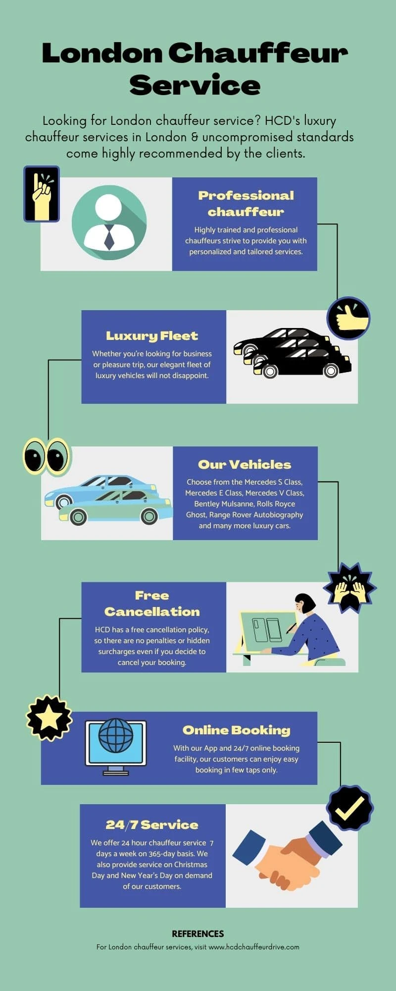 Elevate Your Travel With London Chauffeur Service