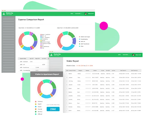 Best Society accounting software