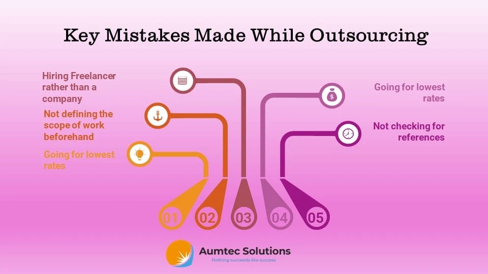 5 Key Outsourcing Mistakes Made by Enterpreneurs